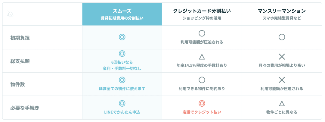 比較表 スムーズ