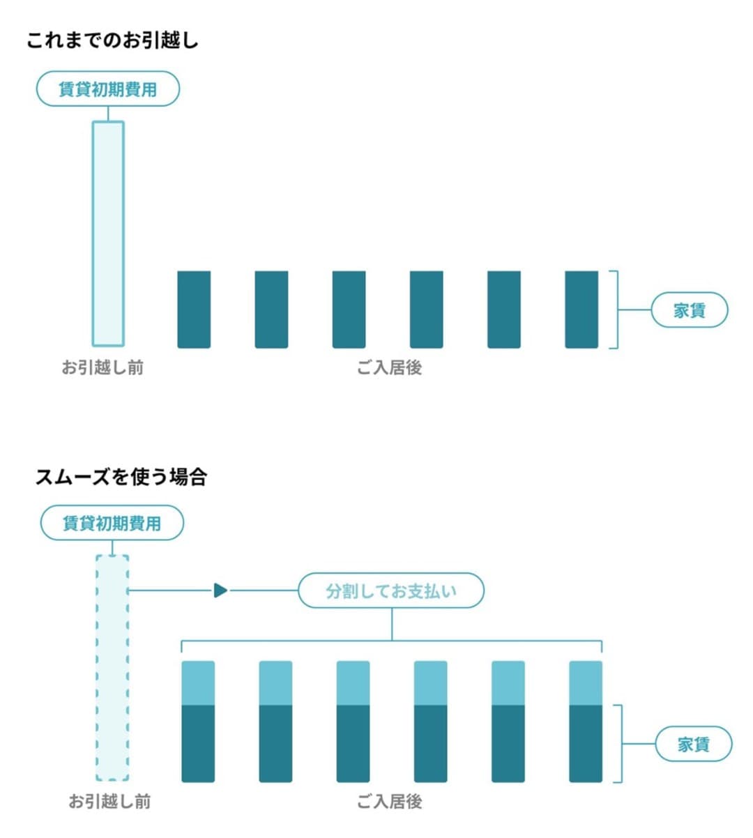 賃貸の初期費用