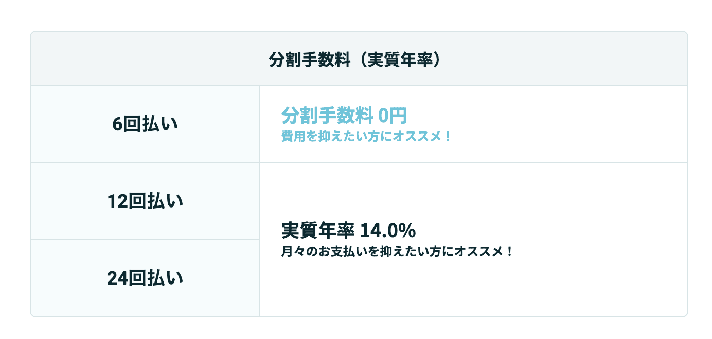 分割手数料