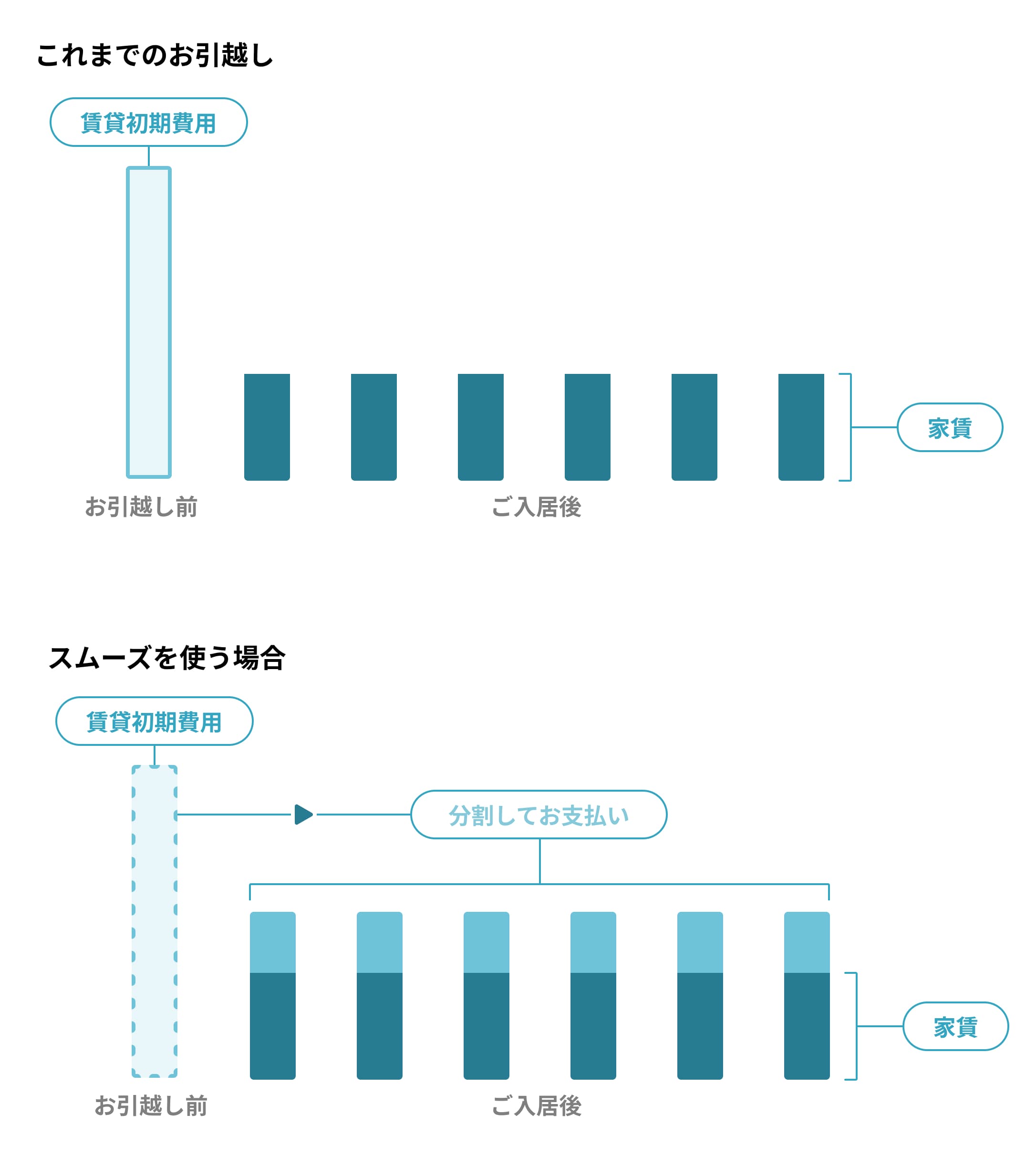 サービス内容